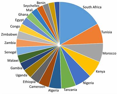 Notes on the Recent History of Neuroscience in Africa